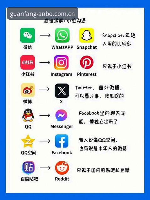 安博体育官网 vs 安博体育APP：哪个更适合你的运动娱乐需求？