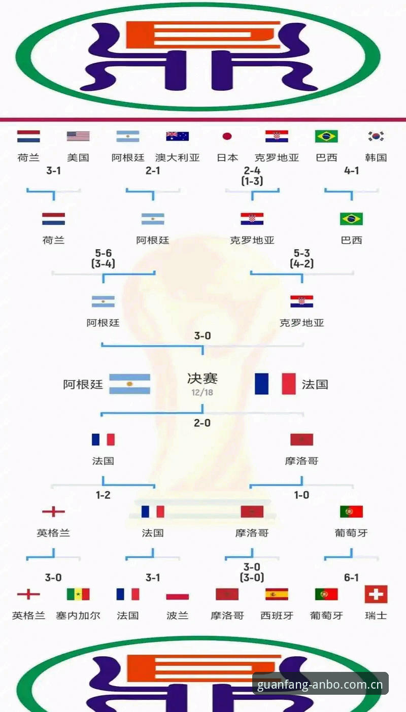 2026安博体育功能 3个关键因素解读为何世界杯赛场可能出现大量空座